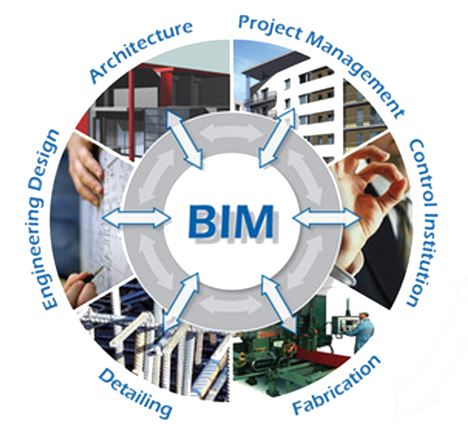 BIM Diagram